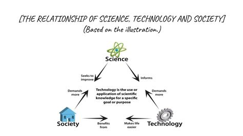 how are science and technology related? Exploring the Interconnectedness and Synergy Between Discovery and Innovation