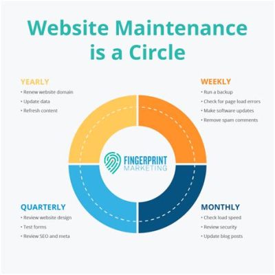 how long does website maintenance take: Delving into the Variables and Strategies Behind Keeping Your Online Presence Up and Running