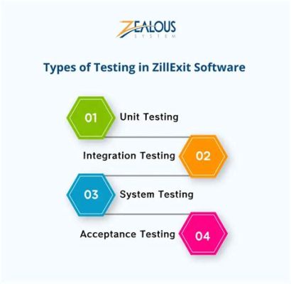 how to testing zillexit software: exploring the depths of software quality assurance